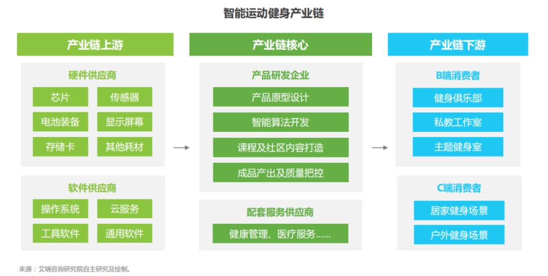 观公共智慧健身房是否能撑一片天